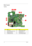 Page 12011 0Chapter 5
Board Layout
Top View
#Item#Item
1 LCD connector 6 Power board cable connector
2 Internal microphone cable connector 7 USB board cable connector
3 Speaker cable connector 8 ExpressCard/54 slot
4 Keyboard cable connector 9 ICH8-M chipset (south bridge)
5 Touchpad cable connector 10 Launch board cable connector 