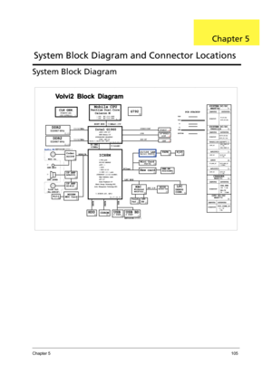 Page 115Chapter 5105
System Block Diagram
System Block Diagram and Connector Locations
Chapter 5 