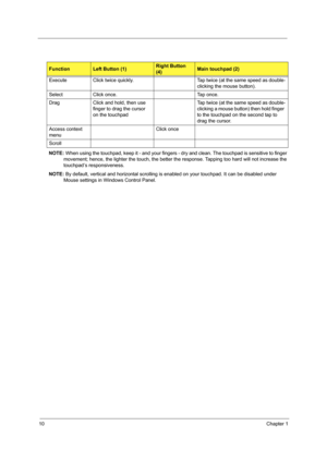 Page 2010Chapter 1
NOTE: When using the touchpad, keep it - and your fingers - dry and clean. The touchpad is sensitive to finger 
movement; hence, the lighter the touch, the better the response. Tapping too hard will not increase the 
touchpad’s responsiveness.
NOTE: By default, vertical and horizontal scrolling is enabled on your touchpad. It can be disabled under 
Mouse settings in Windows Control Panel.
FunctionLeft Button (1)Right Button 
(4)Main touchpad (2)
Execute Click twice quickly. Tap twice (at the...