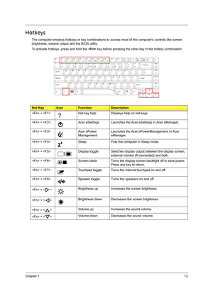 Page 23Chapter 113
Hotkeys
The computer employs hotkeys or key combinations to access most of the computers controls like screen 
brightness, volume output and the BIOS utility.
To activate hotkeys, press and hold the  key before pressing the other key in the hotkey combination.
Hot KeyIconFunctionDescription
 +  Hot key help Displays help on hot keys.
 +  Acer eSettings Launches the Acer eSettings in Acer eManager.
 +  Acer ePower 
ManagementLaunches the Acer ePowerManagement in Acer 
eManager.
 +  Sleep Puts...