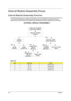 Page 5848Chapter 3
External Module Disassembly Process
External Modules Disassembly Flowchart
The flowchart below gives you a graphic representation on the entire disassembly sequence and instructs you 
on the components that need to be removed during servicing. For example, if you want to remove the 
mainboard, you must first remove the keyboard, then disassemble the inside assembly frame in that order.
Screw List
ItemScrew sizePart No.
A M2 x L4 86.00F24.724
B M3 x L4 86.9A554.4R0
C M2 x L6 86.00F58.726
E M2...