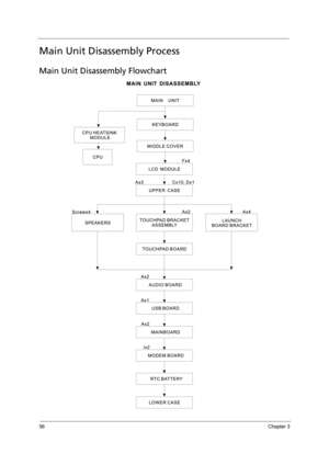 Page 6656Chapter 3
Main Unit Disassembly Process
Main Unit Disassembly Flowchart 