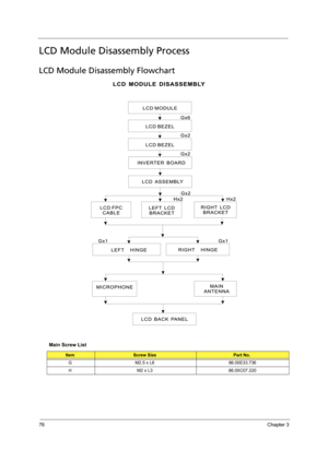 Page 8676Chapter 3
LCD Module Disassembly Process
LCD Module Disassembly Flowchart
Main Screw List
ItemScrew SizePart No.
G M2.5 x L6  86.00E33.736
H M2 x L3  86.00C07.220 