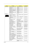 Page 127Chapter 611 7
Keyboard (cont.) Keyboard 14_15KB-FV2 89KS 
White SwedishKB Darfon NSK-H3V0W SD 
Swedi89KB.INT00.042
Keyboard 14_15KB-FV2 89KS 
White BelgiumKB Darfon NSK-H3V1A BE 
BELGI89KB.INT00.068
Keyboard 14_15KB-FV2 89KS 
White Brazilian PortugueseKB Darfon NSK-H3V1B BP 
BR-PO89KB.INT00.067
Keyboard 14_15KB-FV2 89KS 
White SlovenianKB Darfon NSK-H3V1F SK 
Slove89KB.INT00.044
Keyboard 14_15KB-FV2 93KS 
White JapaneseKB Darfon NSK-H3V0J JA 
Japan92KB.INT00.053
LCD module
Assembly LCD module 14.1” 
WXGA...