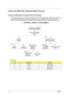 Page 5848Chapter 3
External Module Disassembly Process
External Modules Disassembly Flowchart
The flowchart below gives you a graphic representation on the entire disassembly sequence and instructs you 
on the components that need to be removed during servicing. For example, if you want to remove the 
mainboard, you must first remove the keyboard, then disassemble the inside assembly frame in that order.
Screw List
ItemScrew sizePart No.
A M2 x L4 86.00F24.724
B M3 x L4 86.9A554.4R0
C M2 x L6 86.00F58.726
E M2...