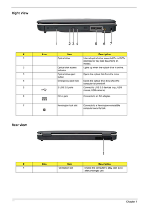 Page 1610Chapter 1
Right View
Rear view
#IconItemDescription
1 Optical drive Internal optical drive; accepts CDs or DVDs 
(slot-load or tray-load depending on 
model).
2 Optical disk access 
indicatorLights up when the optical drive is active.
3 Optical drive eject 
buttonEjects the optical disk from the drive.
4 Emergency eject hole Ejects the optical drive tray when the 
computer is turned off.
5 2 USB 2.0 ports Connect to USB 2.0 devices (e.g., USB 
mouse, USB camera).
6 DC-in jack Connects to an AC...