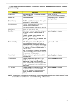 Page 49Chapter 243
The table below describes the parameters in this screen. Settings in boldface are the default and suggested 
parameter settings.
NOTE: The sub-items under each device will not be shown if the device control is set to disable or auto. This is 
because the user is not allowed to control the settings in these cases.
ParameterDescriptionFormat/Option
System Time Sets the system time. The hours are displayed 
with 24-hour format.Format: HH:MM:SS 
(hour:minute:second) System Time
System Date Sets...