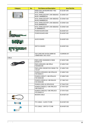 Page 95Chapter 689
WIRELESS LAN BOARD 802.11BG 
INTEL 3945BGKI.GLN01.005
INTEL WIRELESS WIFI LINK 4965ANG 
MOW1 (MM#886224)KI.KDN01.001
INTEL WIRELESS WIFI LINK 4965ANG 
MOW2 (MM#886220)KI.KDN01.002
INTEL WIRELESS WIFI LINK 4965ANG 
ROW (MM#886434)KI.KDN01.003
INTEL WIRELESS WIFI LINK 4965ANG 
JP (MM#886437)KI.KDN01.004
POWER BOARD 65W 55.AK907.001
POWER BOARD 90W 55.AK907.002
AUDIO BOARD 55.AK907.003
SWITCH BOARD 55.AK907.004
VGA CARD MSI NVIDIA NB8M-SE 
128MB MXM I W/O HDCPVG.8MS06.001
CABLE
PWR CORD...