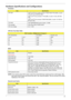 Page 37Chapter 131
Hardware Specifications and Configurations
NOTE: If you need to check PXE version, press F2 to enter BIOS then enable boot from LAN function. After 
that, power off the system and remove the HDD. Last, reboot the laptop. Then you will see PXE version 
displaying on the screen. Processor
ItemSpecification
CPU type
Intel
® CoreTM2 Duo mobile processor T7300/T7500/T7700 (4MB, L2 cache 
2.0/2.2/2.4 GHz, 800 MHz FSB)
Intel
® CoreTM2 Duo processor T7100 (2MB, L2 cache 1.8 GHz, 667 MHz 
FSB)
Intel
®...