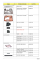 Page 9690Chapter 6
CASE/COVER/BRACKET ASSEMBLY
MIDDLE COVER 42.AHS07.001
UPPER CASE ASSY W/SPEAKER 
BLUETOOTH CABLE TP FFC TP60.AK907.001
LOWER CASE ASSY W/RUBBER 60.AHS07.002
BASE DOOR W/RUBBER 42.AHS07.002
MINI DOOR ASSY 42.AHS07.003
DUMMY EXPRESS CARD
DUMMY 4 IN 1 CARD 42.TG607.005
CPU/PROCESSOR
CPU Intel Core2Dual T7100 PGA 1.8G 
2M 800 SLA4AKC.71001.DTP
CPU Intel Core2Dual T7300 PGA 2.0G 
4M 800 SLA45KC.73001.DTP
CPU Intel Core2Dual T7500 PGA 2.2G 
4M 800 SLA44KC.75001.DTP
COMBO MODULE
DVD/CDRW COMBO...