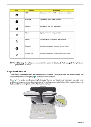 Page 1812Chapter 1
NOTE: 1. Charging: The light shows amber when the battery is charging. 2. Fully charged: The light shows 
green when in AC mode.
Easy-Launch Buttons
To the right of the keyboard there are three easy-launch buttons: Web browser, mail, and arcade buttons. You 
can also find an Empowering Key “  located above the keyboard.
Press “  “ to run the Acer Empowering Technology. The mail and Web browser buttons are pre-set to email 
and Internet programs, but can be reset by users. To set the...