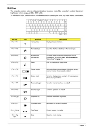 Page 2216Chapter 1
Hot Keys
The computer employs hotkeys or key combinations to access most of the computer’s controls like screen 
brightness, volume output, and the BIOS utility.
To activate hot keys, press and hold the  key before pressing the other key in the hotkey combination.
Hot KeyIconFunctionDescription
+ Hot key help Displays help on hot keys.
+ Acer eSettings Launches the Acer eSettings in Acer eManager.
+ Acer ePower 
ManagementLaunches the Acer ePower Management in Acer 
Empowering Technology. See...