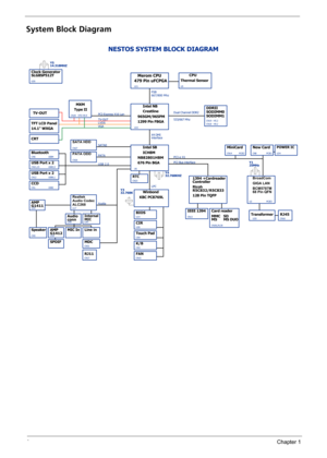 Page 104Chapter 1
System Block Diagram
NESTOS SYSTEM BLOCK DIAGRAM
AzaliaPCI Bus interface
PATA ODD
FSB
MDC
Y3
32.768K
Speaker
PATA
Y5
14.318MHZ
Y4
32.768KHZ
PCI-e X1 X4 DMI
interfaceUSB Port x 2
SATA0
KBC PC8769L
LPC
SPDIF
Merom CPU
Line in
USB 2.0
Clock Generator
SLG8SP512T
Thermal Sensor
ICH8M
Realtek
Audio Codec
ALC268
BIOS
MIC InCrestline
New Card
GIGA LAN BroadCom
USB4Bluetooth
SATA HDD
Transformer RJ45Internal
MIC
USB3,5
Intel NB
Intel SB
667/800 Mhz
CPU
CIR
K/B Touch PadWinbond
AMP479 Pin uFCPGA...