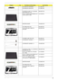 Page 101Chapter 695
CCD MODULE 0.3M BISON 57.TG607.001
CCD MODULE 0.3M SUYIN 57.TG607.002
LCD MODULE ASSY 14.1 IN WXGAG 
W/ANTENNA W/O CCD6M.AKD07.001
LCD 14.1 WXGA AU B141EW04-V4 LF 
GLARE 200NITS 16MSLK.14105.018
INVERTER BOARD 19.AGW07.001
LCD CABLE W/O CCD 50.AJN07.001
LCD COVER ASSY W/MIC W/
ANTENNA60.AHS07.003
LCD BEZEL ASSY W/O CCD 60.AJN07.001
LCD BRACKET W/HINGE - L  33.AHS07.004
LCD BRACKET W/HINGE - R 33.AHS07.005
LCD MODULE ASSY 14.1 IN WXGA W/
ANTENNA W/O CCD6M.AKD07.002
LCD 14.1 IN. WXGA LPL...