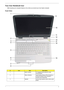 Page 13Chapter 17
Your Acer Notebook tour
After knowing your computer features, let us show you around your new Aspire computer.
Front View
#IconItemDescription
1 Built-in camera 0.3 megapixel web camera for video 
communication.
2 Status indicators Light-Emitting Diodes (LEDs) that light up 
to show the status of the computer’s 
functions and components.
3 Speaker Left and right speakers deliver stereo audio 
output. 