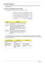 Page 2014Chapter 1
Using the Keyboard
The keyboard has full-sized keys and an embedded keypad, separate cursor keys, one Windows key and 
twelve function keys.
Lock Keys and embedded numeric keypad
The keyboard has three lock keys which you can toggle on and off.
The embedded numeric keypad functions like a desktop numeric keypad. It is indicated by small characters 
located on the upper right corner of the keycaps. To simplify the keyboard legend, cursor-control key symbols 
are not printed on the keys.
Lock...