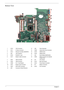 Page 9286Chapter 5
Bottom View
1 CN10 VGA Connector 13 U26 Clock Generator
2 CN11 S-Video Connector 14 CN26 Optical Disk Drive Connector
3 CN13 Ethernet Controller (BCM5787) 15 CN18 DIMM Socket
4 U20 LAN Transform 16 CN19 DIMM Socket
5 CN16 RJ45/RJ11 Jack 17 U22 North Bridge (965PM/GM)
6 CN17 Modem Cable Connector 18 CN20 MXM Connector (for selected 
models only)
7 CN21 USB Connector 19 U21 CPU Socket
8 CN22 USB Connector 20 CN14 Mini Card Socket
9 CN28 5-in-1 Card Reader 21 CN12 Power Board Connector
10 CN31...