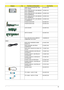 Page 95Chapter 689
WIRELESS LAN BOARD 802.11BG 
INTEL 3945BGKI.GLN01.005
INTEL WIRELESS WIFI LINK 4965ANG 
MOW1 (MM#886224)KI.KDN01.001
INTEL WIRELESS WIFI LINK 4965ANG 
MOW2 (MM#886220)KI.KDN01.002
INTEL WIRELESS WIFI LINK 4965ANG 
ROW (MM#886434)KI.KDN01.003
INTEL WIRELESS WIFI LINK 4965ANG 
JP (MM#886437)KI.KDN01.004
POWER BOARD 65W 55.AK907.001
POWER BOARD 90W 55.AK907.002
AUDIO BOARD 55.AK907.003
SWITCH BOARD 55.AK907.004
VGA CARD MSI NVIDIA NB8M-SE 
128MB MXM I W/O HDCPVG.8MS06.001
CABLE
PWR CORD...