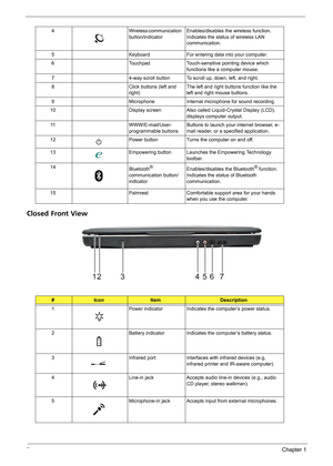 Page 148Chapter 1
Closed Front View
4 Wireless communication 
button/indicatorEnables/disables the wireless function. 
Indicates the status of wireless LAN 
communication.
5 Keyboard For entering data into your computer.
6 Touchpad Touch-sensitive pointing device which 
functions like a computer mouse.
7 4-way scroll button To scroll up, down, left, and right.
8 Click buttons (left and 
right)The left and right buttons function like the 
left and right mouse buttons.
9 Microphone Internal microphone for sound...