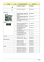 Page 10296Chapter 6
LCD BEZEL ASSY W/O CCD 60.AJN07.001
LCD BRACKET W/HINGE - L  33.AHS07.004
LCD BRACKET W/HINGE - R 33.AHS07.005
MAINBOARD
MAINBOARD 960GML UMA W/CARD 
READRE EXPRESS CARD W/O CPU 
MOMERYMB.AKD06.001
MAINBOARD 965GM UMA W/CARD 
READRE EXPRESS CARD W/O CPU 
MOMERYMB.AKD06.002
MAINBOARD 965PM DISCRETE W/
CARD READRE EXPRESS CARD W/O 
CPU MOMERYMB.AKD06.003
MEMORY
Memory HYNIX SO-DIMM DDRII 667 
1GB HYMP512S64CP8-Y5 LFKN.1GB0G.006
MEMORY 512MB DDR II 667 HYNIX 
HYMP564S64CP6-Y5 LF...