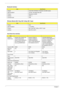 Page 4034Chapter 1
 
Bluetooth Interface
ItemSpecification
Chipset FOXCONN T60H928.01 Bluetooth miniUSB module
Data throughput 723 bps  (full speed data rate)
Protocol Bluetooth 2.0+EDR
Interface USB 1.1
Connector type USB
Wireless Module 802.11b/g, 802.11a/b/g, 802.11a/g/n
ItemSpecification
Chipset Intel
Data throughput 11~54 Mbps
Protocol 802.11b/g, 802.11a/b/g, or 802.11 a/g/n
Interface Mini PCI or Wi-Fi
Hard Disk Drive Interface
Item
Vendor & 
Model NameSeagate 40G ST9402112A
Toshiba MK4025GAS   
Hitachi...