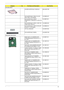 Page 97Chapter 691
DVD-RW DRIVE
DVD/RW SUPER MULTI MODULE 6M.AHS07.002
DVD SUPER MULTI TRAY IN HLDS 
GSA-T20N LF W/O BEZELKU.0080D.027
DVD SUPER MULTI DRIVE 
PANASONIC UJ-850UAA1-A VISTA FW 
:1.60KU.00807.051
DVD SUPER MULTI DRIVE  SONY AD-
7530A VISTA TRAY INKU.0080E.002
DVD SUPER MULTI TRAY IN PHILIPS 
DS-8A1P LF W/O BEZELKU.00809.010
OPTICAL BRACKET 33.AHS07.002
DVD SUPER MULTI BEZEL 42.AGW07.003
HDD/HARD DISK DRIVE
80GB HGST 2.5 5400RPM SATA 
HTS541680J9SA00 SURUGA-B LF F/
W: C70PKH.08007.021
120GB HGST 2.5...