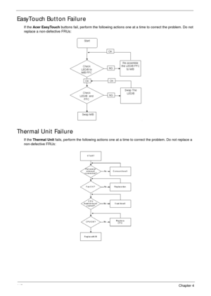 Page 152142Chapter 4
EasyTouch Button Failure
If the Acer EasyTouch buttons fail, perform the following actions one at a time to correct the problem. Do not 
replace a non-defective FRUs:
Thermal Unit Failure
If the Thermal Unit fails, perform the following actions one at a time to correct the problem. Do not replace a 
non-defective FRUs: 