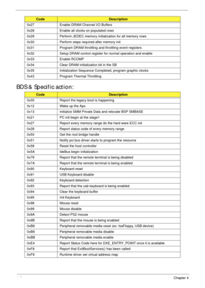 Page 156146Chapter 4
BDS & Specific action:
0x27 Enable DRAM Channel I/O Buffers
0x28 Enable all clocks on populated rows
0x29 Perform JEDEC memory initialization for all memory rows
0x30 Perform steps required after memory init
0x31 Program DRAM throttling and throttling event registers
0x32 Setup DRAM control register for normal operation and enable
0x33 Enable RCOMP
0x34 Clear DRAM initialization bit in the SB
0x35 Initialization Sequence Completed, program graphic clocks
0x43 Program Thermal Throttling...