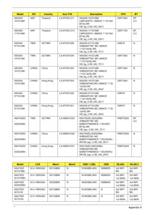 Page 181171Appendix A
AS4330-
161G16MiAAP Thailand LX.ATV0C.011 AS4330-161G16Mi 
LINPUSATH1 UMACE 1*1G/160/
BT/6L/5R/
CB_bg_0.3D_HG_EN11CMT1600 BT 
2.0
AS4330-
171G16MiAAP Thailand LX.ATV0C.010 AS4330-171G16Mi 
LINPUSATH1 UMACE 1*1G/160/
BT/6L/5R/
CB_bg_0.3D_HG_EN11CMT1700 BT 
2.0
AS4330-
571G12MiTWN GCTWN LX.ATV0Y.006 AS4330-571G12Mi 
VHB32ATTW1 MC UMACE 
1*1G/120/6L/5R/
CB_bg_0.3D_HG_TC11CM575 N
AS4330-
161G12MiTWN GCTWN LX.ATV0Y.005 AS4330-161G12Mi 
VHB32ATTW1 MC UMACE 
1*1G/120/6L/5R/...