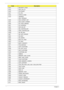 Page 158148Chapter 4
0xC4 SECURITY_STUB
0xC5 DXE_CPU_IO
0xC6 CF9_RESET
0xC7 PC_RTC
0xC8 STATUS_CODE
0xC9 VARIABLE 
EMU_VARIABLE
0xD9 DXE_CHIPSET_INIT
0x45 DXE_ALERT_FORMAT
0xD6 PCI_HOST_BRIDGE
0xD7 PCI_EXPRESS
0xD5 DXE_SB_INIT
0xDA IDE_CONTROLLER
0xDB SATA_CONTROLLER
0xDD SB_SM_BUS
0xE7 ISA_ACPI_DRIVER
0xE8 ISA_BUS
0xE9 ISA_SERIAL
0xED BUS_PCI_UNDI
0xEC PCI_BUS
0xF6 BOOT_PRIORITY
0xF7 FVB_SERVICE
0xF8 ACPI_PLATFORM
0xFB PCI_HOT_PLUG
0xFC DXE_PLATFORM
0xFD PLATFORM_IDE
0x97 SMBIOS
0x98 MEMORY_SUB_CLASS
0x99...