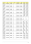 Page 184Appendix A174
AS4330-
161G12MnN14.1WXGAG SO1GBII6 N N120GB5.4KS NSM8XS 3rd WiFi 
1x2 BGN3rd WiFi 
1x2 BGN
AS4330-
161G12MnN14.1WXGAG SO1GBII6 N N120GB5.4KS NSM8XS 3rd WiFi 
1x2 BGN3rd WiFi 
1x2 BGN
AS4330-
161G12MnN14.1WXGAG SO1GBII6 N N120GB5.4KS NSM8XS 3rd WiFi 
1x2 BGN3rd WiFi 
1x2 BGN
AS4330-
161G12MnN14.1WXGAG SO1GBII6 N N120GB5.4KS NSM8XS 3rd WiFi 
1x2 BGN3rd WiFi 
1x2 BGN
AS4330-
161G12MnN14.1WXGAG SO1GBII6 N N120GB5.4KS NSM8XS 3rd WiFi 
1x2 BGN3rd WiFi 
1x2 BGN
AS4330-
161G12MnN14.1WXGAG SO1GBII6...