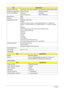 Page 3424Chapter 1
Card Reader
Audio Interface
ItemSpecification
Vendor & model name HLDS/GSA-T50N, Philips DS-8A2S, Sony/AD-7560S, Toshiba Digi/TS-L633A
Performance Specification With CD Diskette With DVD Diskette
Transfer rate (MB/sec) Sustained:
Max 3.5 Mbytes/secSustained:
Max 10 Mbytes/sec
Buffer Memory 2MB
Interface SATA 
Applicable disc format Applicable media types:
Writing:
Confirms to DVD+R Version 1.2 and DVD+RW Version 1.3 / DVD+R DL 
Version 1.0 /DVD-R Version 2.0 / DVD-RW Version 1.2 / DVD-R DL...