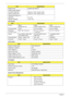 Page 3626Chapter 1
LCD Camera
LCD Inverter
AC Adapter
System Power ManagementSupport Color greater than 262144
Viewing Angle (degree)
Horizontal: Right/Left
Vertical: Upper/LowerMinimum: 40/40, Typical: 45/45 
Minimum: 10/30, Typical: 20/35
Temperature Range (°C)
Operating
Storage (shipping)0 to +50
-20 to +60
ItemSpecification
Vendor Bison 
BN30V4O7-010Sirtek 
CN0314-SN30-OV03-1Suyin
CN1014-S36B-OV01
Focusing range Fixed 40 cm to infinity 40 cm to infinity
Dimension 
(L x W x H mm)W9 * L65 * H5.3 mm 65 * 9.0 *...