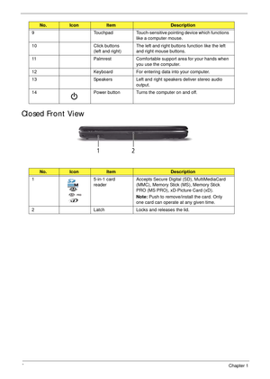 Page 166Chapter 1
Closed Front View
9 Touchpad Touch-sensitive pointing device which functions 
like a computer mouse.
10 Click buttons 
(left and right) The left and right buttons function like the left 
and right mouse buttons. 
11 Palmrest Comfortable support area for your hands when 
you use the computer.
12 Keyboard For entering data into your computer.
13 Speakers Left and right speakers deliver stereo audio 
output.
14 Power button Turns the computer on and off.
No.IconItemDescription
1 5-in-1 card...