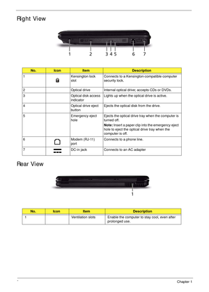 Page 188Chapter 1
Right View
Rear View
No.IconItemDescription
1 Kensington lock 
slotConnects to a Kensington-compatible computer 
security lock.
2 Optical drive Internal optical drive; accepts CDs or DVDs.
3 Optical disk access 
indicatorLights up when the optical drive is active.
4 Optical drive eject 
buttonEjects the optical disk from the drive. 
5 Emergency eject 
holeEjects the optical drive tray when the computer is 
turned off. 
Note: Insert a paper clip into the emergency eject 
hole to eject the...