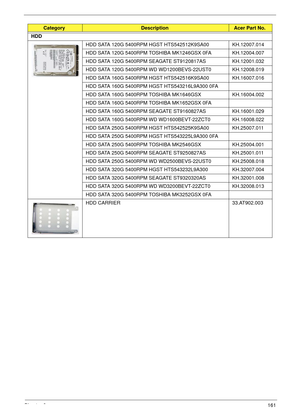 Page 171Chapter 6161
HDD
HDD SATA 120G 5400RPM HGST HTS542512K9SA00 KH.12007.014 
HDD SATA 120G 5400RPM TOSHIBA MK1246GSX 0FA KH.12004.007
HDD SATA 120G 5400RPM SEAGATE ST9120817AS KH.12001.032
HDD SATA 120G 5400RPM WD WD1200BEVS-22UST0 KH.12008.019
HDD SATA 160G 5400RPM HGST HTS542516K9SA00 KH.16007.016
HDD SATA 160G 5400RPM HGST HTS543216L9A300 0FA
HDD SATA 160G 5400RPM TOSHIBA MK1646GSX KH.16004.002
HDD SATA 160G 5400RPM TOSHIBA MK1652GSX 0FA
HDD SATA 160G 5400RPM SEAGATE ST9160827AS KH.16001.029
HDD SATA...