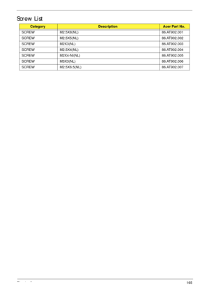 Page 175Chapter 6165
Screw List
CategoryDescriptionAcer Part No.
SCREW M2.5X8(NL) 86.AT902.001
SCREW M2.5X5(NL) 86.AT902.002
SCREW M2X3(NL) 86.AT902.003
SCREW M2.5X4(NL) 86.AT902.004
SCREW M2X4-NI(NL) 86.AT902.005
SCREW M3X3(NL) 86.AT902.006
SCREW M2.5X6.5(NL) 86.AT902.007 