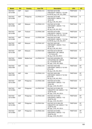 Page 178Appendix A168
AS4730Z-
321G16MiAAP Japan LX.AT90C.012 AS4730Z-321G16Mi 
LINPUSAJP1 UMACE 1*1G/160/
6L/5R/CB_bg_0.3D_HG_ENB1PMDT3200 N
AS4730Z-
321G16MiAAP Philippines LX.AT90C.011 AS4730Z-321G16Mi 
LINPUSAPH1 UMACE 1*1G/
160/6L/5R/
CB_bg_0.3D_HG_EN11PMDT3200 N
AS4730Z-
321G16MiAAP Malaysia LX.AT90C.010 AS4730Z-321G16Mi 
LINPUSAMY1 UMACE 1*1G/
160/6L/5R/
CB_bg_0.3D_HG_EN11PMDT3200 N
AS4730Z-
321G16MiAAP Thailand LX.AT90C.009 AS4730Z-321G16Mi 
LINPUSATH1 UMACE 1*1G/160/
6L/5R/CB_bg_0.3D_HG_EN11PMDT3200 N...