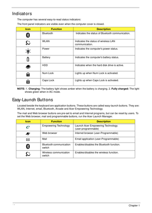 Page 2010Chapter 1
Indicators
The computer has several easy-to-read status indicators:
The front panel indicators are visible even when the computer cover is closed.
NOTE: 1. Charging: The battery light shows amber when the battery is charging. 2. Fully charged: The light 
shows green when in AC mode.
Easy-Launch Buttons
Located beside the keyboard are application buttons. These buttons are called easy-launch buttons. They are: 
WLAN, Internet, email, Bluetooth, Arcade and Acer Empowering Technology.
The mail...