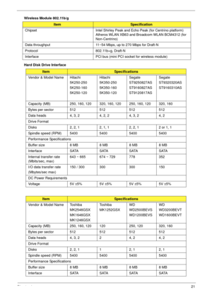 Page 31Chapter 121
Wireless Module 802.11b/g
Hard Disk Drive Interface
ItemSpecification
Chipset Intel Shirley Peak and Echo Peak (for Centrino platform) 
Atheros WLAN XB63 and Broadcom WLAN BCM4312 (for 
Non-Centrino)
Data throughput 11~54 Mbps, up to 270 Mbps for Draft-N
Protocol 802.11b+g, Draft-N
Interface PCI bus (mini PCI socket for wireless module)
ItemSpecifications
Vendor & Model Name Hitachi
5K250-250
5K250-160
5K250-120Hitachi
5K350-250
5K350-160
5K350-120Segate
ST9250827AS
ST9160827AS...