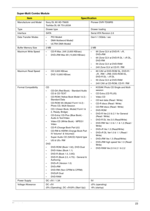 Page 33Chapter 123
Super-Multi Combo Module
ItemSpecification
Manufacturer and Model Sony DL 8X AD-7560S
Toshiba DL 8X TS-L633APioneer DVR-TD08RS
Type Drawer type Drawer loading
Interface SATA Serial ATA Revision 2.6
Data Transfer Modes
•PIO Mode4
•DMA Multiword Mode2 
•ULTRA DMA Mode2Gen1i 1.5Gbits / sec
Buffer Memory Size 2 MB 2 MB
Maximum Write Speed
•CD-R Max. 24X (3,600 KB/sec)
•DVD+RW Max 8X (10,800 KB/sec)
•8X Zone CLV at DVD-R / +R, 
DVD+RW
•6X Zone CLV at DVD-R DL / +R DL, 
DVD-RW
•5X Zone CLV at...