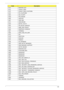 Page 159Chapter 4149
0x72 MONITER_KEY
0x73 LEGACY_BIOS
0x75 LEGACY_BIOS_PLATFORM
0x76 PCI_PLATFORM
0x6C ISA_FLOOPY
0x6D PS2_MOUSE
0x6E USB_BOT
0x6F USB_CBI0
0x74 USB_MOUSE
0xFA SETUP_UTILITY
0x90 FW_BLOCK_SERVICE
0x78 SMM_USB_LEGACY
0x86 GRAPHICS_CONSOLE
0x87 TERMINAL
0x8A DATA_HUB_STD_ERR
0x7C FAT
0x7D PARTITION
0x7E ENGLISH
0x7F FRENCH
0x9E HII_DATABASE
0x9F OEM_SETUP_BROWSER
0x8C OEM_BADGING_SUPPORT
0xF9 SETUP_MOUSE
0x72 MONITOR_KEY
0xBD PLATFORM_BDS
0x8D RESERVED
0x8E RESERVED
0x8F RESERVED
0xA0...