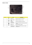 Page 19Chapter 19
Bottom View
No.IconItemDescription
1 Battery bay Houses the computers battery pack.
2 Battery release 
latchReleases the battery for removal.
3 Memory 
compartmentHouses the computers main memory.
4 Hard disk bay Houses the computers hard disk (secured with 
screws). 
5 Battery lock Locks the battery in position.
6 Ventilation slots 
and cooling fanEnable the computer to stay cool, even after 
prolonged use. 