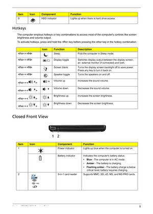 Page 13
Aspire 4732Z/4332 Service Guide5
Hotkeys  
The computer employs hotkeys or key combinations to access most of the computers controls like screen 
brightness and volume output.
To activate hotkeys, press and hold the < Fn> key before pressing the other key in the hotkey combination
HotkeyIconFunctionDescription
 + SleepPuts the computer in Sleep mode.
 + Display toggleSwitches display output between the display screen, 
an  external monitor (if connected) and both.
 + Screen blankTurns the display screen...