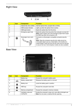 Page 15
Aspire 4732Z/4332 Service Guide7
Right View   
  
ItemIconComponentFunction
1Optical disc drive (ODD)Internal optical drive; accepts CDs or DVDs.
2ODD access indicatorLights up when the optical drive is active.
3ODD eject buttonEjects the optical disc from the drive.
4Emergency eject holeEjects the optical drive tray when the computer is turned off. 
Note: Insert a paper clip to the emergency eject hole to eject 
the ODD tray when the computer is off.
5Kensington lock notch   Connects to a...