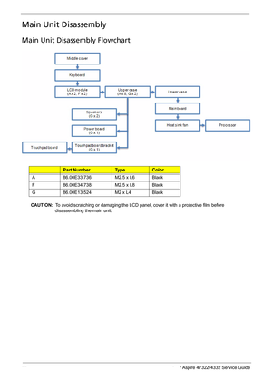 Page 44
36 Acer Aspire 4732Z/4332 Service Guide
Main Unit Disassembly
Main Unit Disassembly Flowchart 
CodePart NumberTy p eColor
A86.00E33.736M2.5 x L6Black
F86.00E34.738M2.5 x L8Black
G86.00E13.524M2 x L4Black
CAUTION:  To avoid scratching or damaging the LCD panel , cover it with a protective film before 
disassembling the main unit. 