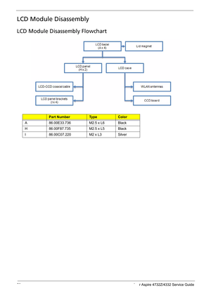 Page 58
50 Acer Aspire 4732Z/4332 Service Guide
LCD Module Disassembly     
LCD Module Disassembly Flowchart 
CodePart NumberTy p eColor
A86.00E33.736M2.5 x L6Black
H86.00F87.735M2.5 x L5Black
I86.00C07.220M2 x L3Silver 