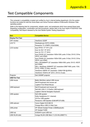 Page 95Acer Aspire 4732Z/4332 Service Guide 87
This computer’s compatibility is tested and verified by Acer’s internal testing department. All of its system 
functions are tested for both the Home Basic and Home Premium editions of Microsoft’s Windows Vista 
operating system. 
Refer to the following lists for components, adapter cards, and peripherals which have passed these tests. 
Regarding configuration, combination and test procedures, please refer to the Acer Aspire 4732Z/4332 Vista 
Compatibility Test...