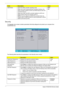 Page 28
20Aspire 4732Z/4332 Service Guide
Security
The Security menu screen contains parameters that help safeguard and protect your computer from 
unauthorized use.
Phoenix   SecureCore(tm)   Setup   Utility
Main
F1
Esc Help
Exit
Select    Item
Select    Menu
Change   Values
Select         Sub-Menu
-/+
Enter F9
F10Setup   Defaults
S a v e   a n d   E x i t
Information Security Boot Exit
Item   Specific   Help
Supervisor   Password
c o n t r o l s   a c c e s s   o f   t h e
whole   setup   utility.
I t   c a n...