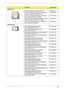 Page 91
CategoryPart NamePart Number
DVD-RW drive 
DVD-RW SUPER-MULTI MODULE 8X SATA6M.N4401.001
ODD SONY SUPER-MULTI DRIVE 12.7MM TRAY 
DL 8X AD-7580S LF W/O BEZEL SATAKU.0080F.004
ODD PLDS SUPER-MULTI DRIVE 12.7MM TRAY 
DL 8X SATA DS-8A3S LF W/O BEZELKU.0080D.040
ODD PANASONIC SUPER-MULTI DRIVE 12.7MM 
TRAY DL 8X SATA UJ880A LF W/O BEZELKU.0080E.017
ODD HLDS SUPER-MULTI DRIVE 12.7MM TRAY 
DL 8X GT20N LF W/O BEZELKU.00807.064
Hard disk drive  
HDD 160GB 5400RPM SATA HGST 
HTS543216L9A300 F/W:C30CKH.16008.022...